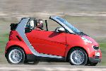 2 Auto Smart Fortwo Avo-auto (1 sukupolvi [uudelleenmuotoilu] 2000 2007) kuva
